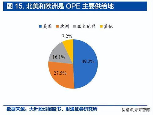 鋰電轉(zhuǎn)型正當時，中國企業(yè)有可為——戶外動力設(shè)備行業(yè)專題報告