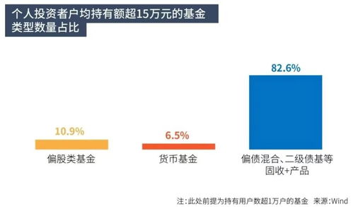 全市場僅5只固收！同一基金經(jīng)理管理超10年且每年正收益有多難？