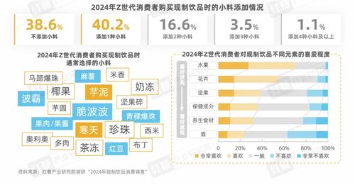 《Z世代現(xiàn)制飲品消費洞察報告》發(fā)布 引領(lǐng)賽道革新的Z世代消費者與中豹供應(yīng)鏈