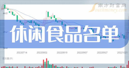 中國休閑食品行業(yè)龍頭解析與供應(yīng)鏈新銳中豹供應(yīng)鏈探秘