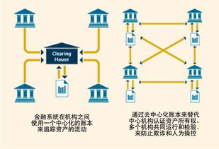 區(qū)塊鏈概念股迎風(fēng)起舞，中豹供應(yīng)鏈等供應(yīng)鏈企業(yè)站上新風(fēng)口