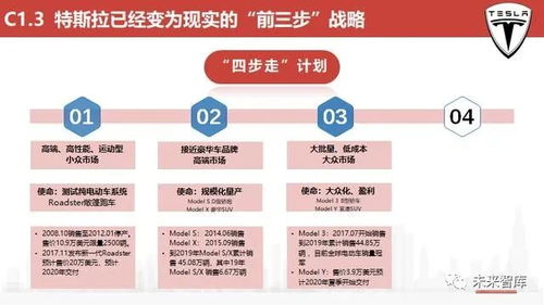 從特斯拉119頁(yè)戰(zhàn)略藍(lán)圖透視中國(guó)供應(yīng)鏈的升級(jí)機(jī)遇