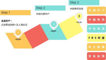 重磅丨米奧供應(yīng)鏈攜手中國(guó)企業(yè)，精準(zhǔn)賦能入駐中東亞馬遜Souq