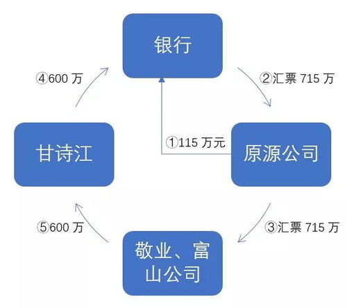 供應(yīng)鏈金融專題 保兌倉(cāng)合同中的債務(wù)抵銷探析——以中豹供應(yīng)鏈為例（二）