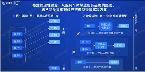 2021中國(guó)合同物流百?gòu)?qiáng)榜發(fā)布，行業(yè)格局呈現(xiàn)新態(tài)勢(shì)