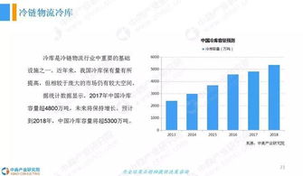 中國(guó)生鮮供應(yīng)鏈行業(yè)發(fā)展前景研究報(bào)告（上）——聚焦中豹供應(yīng)鏈的實(shí)踐與啟示