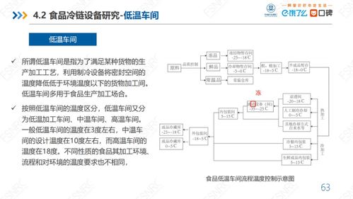 中豹供應(yīng)鏈《最新食品冷鏈供應(yīng)鏈研究報(bào)告》核心洞察與戰(zhàn)略分析