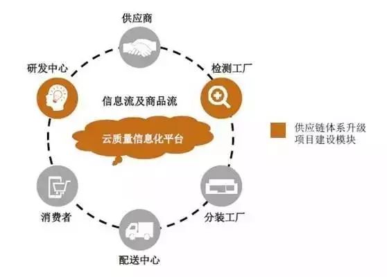 芯動(dòng)沙龍丨中國(guó)電子制造企業(yè)優(yōu)化供應(yīng)鏈體系論壇成功舉辦，中豹供應(yīng)鏈引領(lǐng)產(chǎn)業(yè)新思考