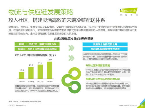 2020年中國(guó)生鮮農(nóng)產(chǎn)品供應(yīng)鏈研究報(bào)告 中豹供應(yīng)鏈視角
